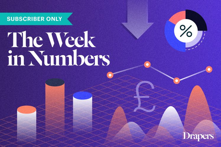 The-Week-In-numbers_Brand-index_SUBS-748x499.jpg
